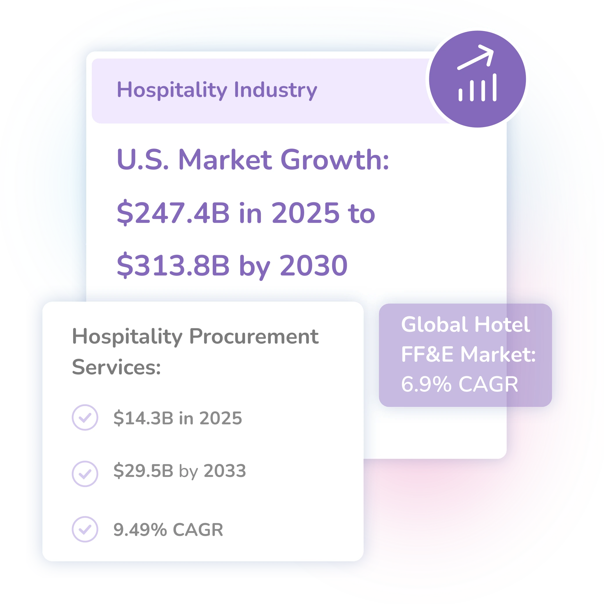 Hospitality Industry