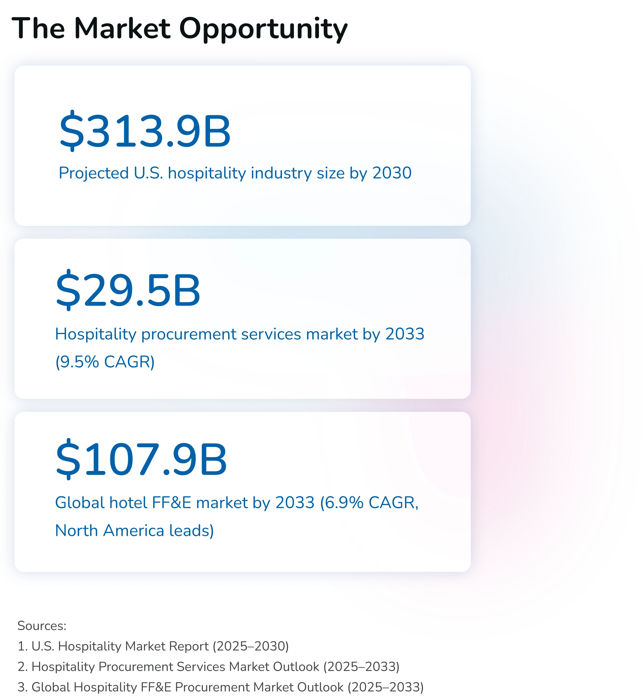 Hospitality Industry